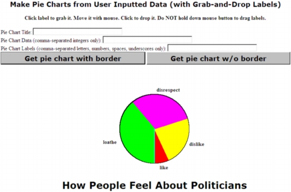 Pie Chart from User-Inputted Data