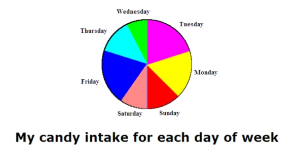sample pie chart made with Make Pie Chart from User-Inputted Data